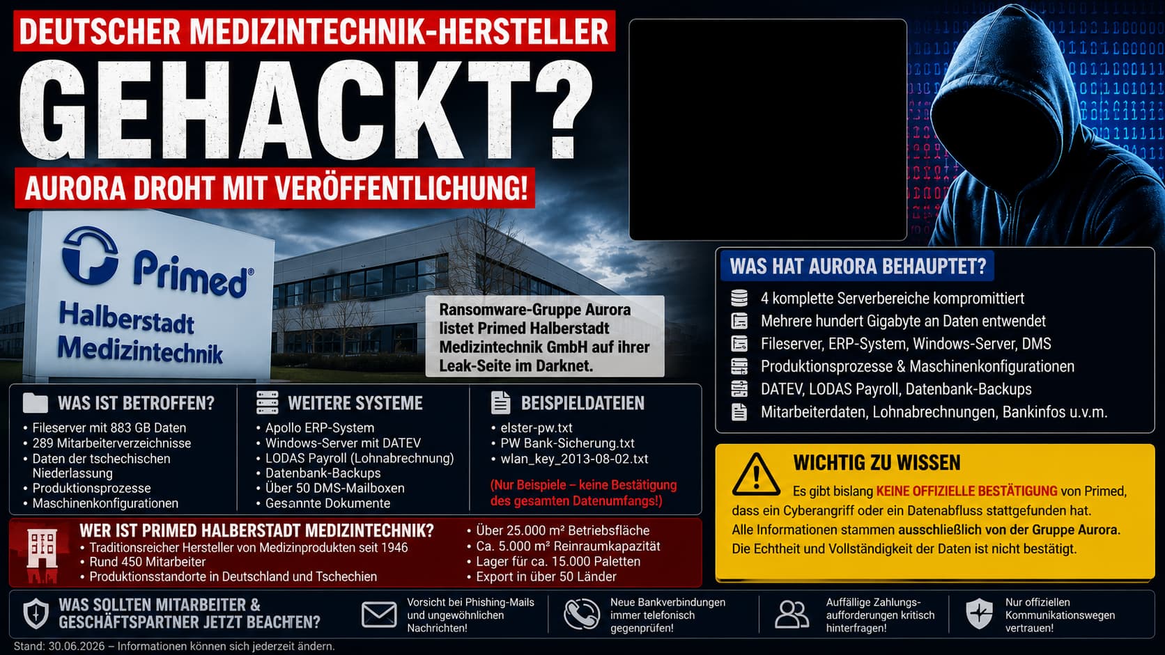 Aurora-Infografik: Was Aurora zu Primed Halberstadt Medizintechnik behauptet – Betroffene Systeme, Beispieldateien, Countdown