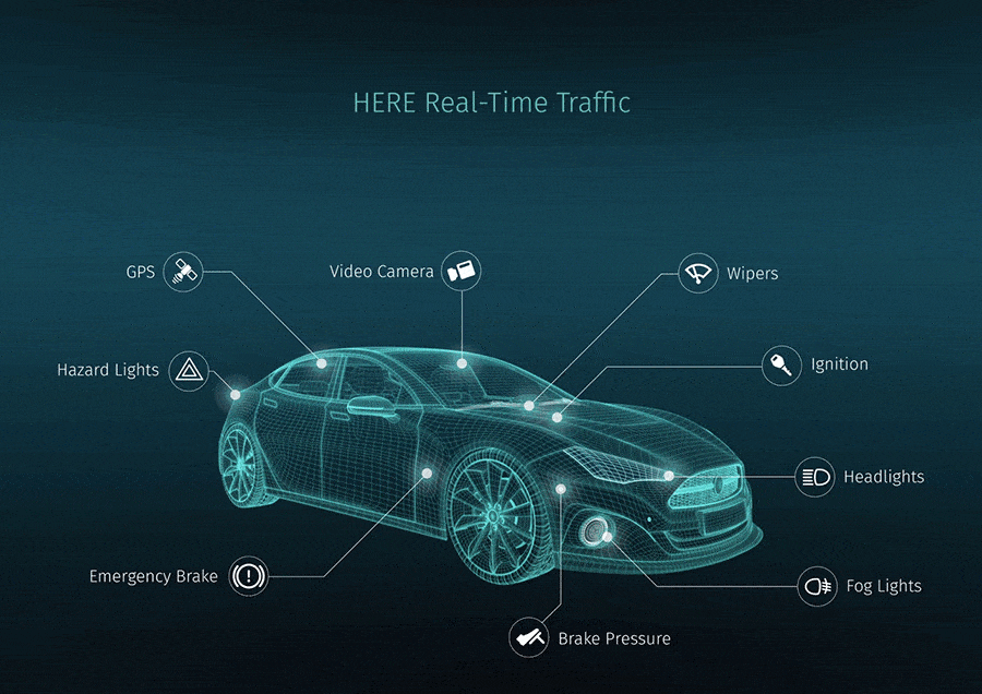 Wireframe-Fahrzeug mit Sensor- und Aktor-Knoten — Domänen, die ein Bordnetz von Sumitomo Electric Bordnetze verbindet