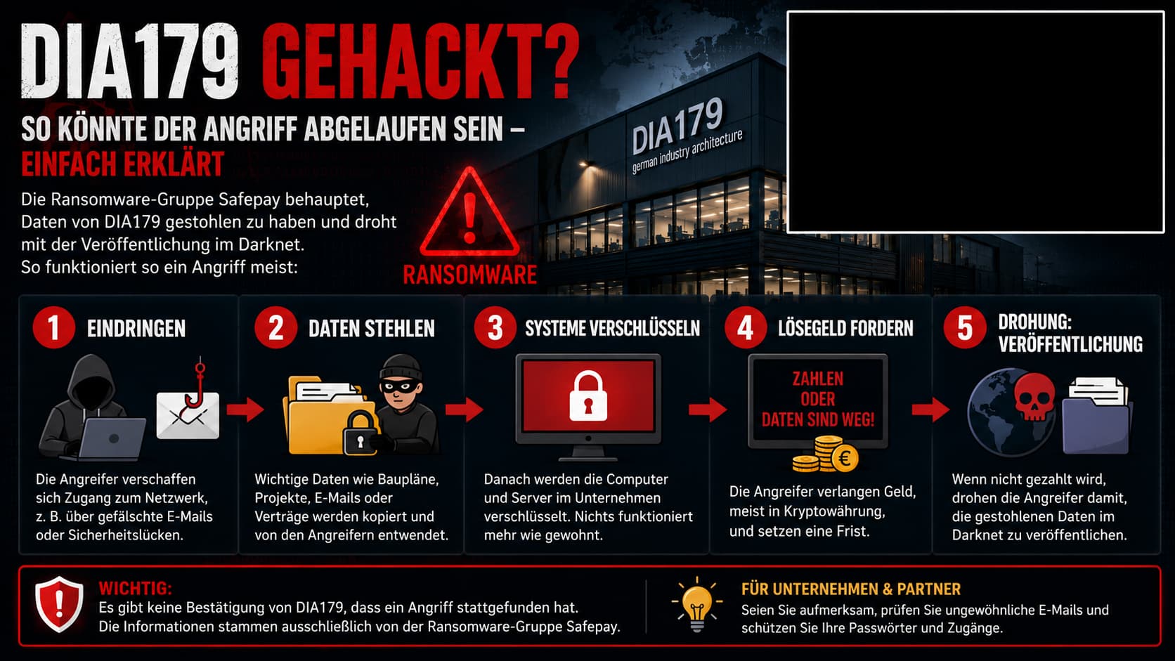 DIA179 gehackt? Ablauf eines Ransomware-Angriffs – 5 Schritte einfach erklärt