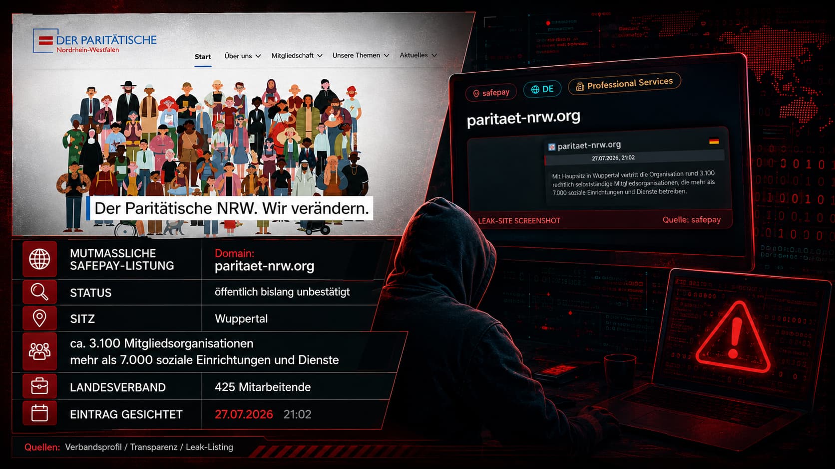Infografik Fakten-Check: SafePay-Listung paritaet-nrw.org – Domain, Status öffentlich unbestätigt, Sitz Wuppertal, 3.100 Mitgliedsorganisationen, 7.000 Einrichtungen, 425 Mitarbeitende, Eintrag gesichtet 27.07.2026 21:02