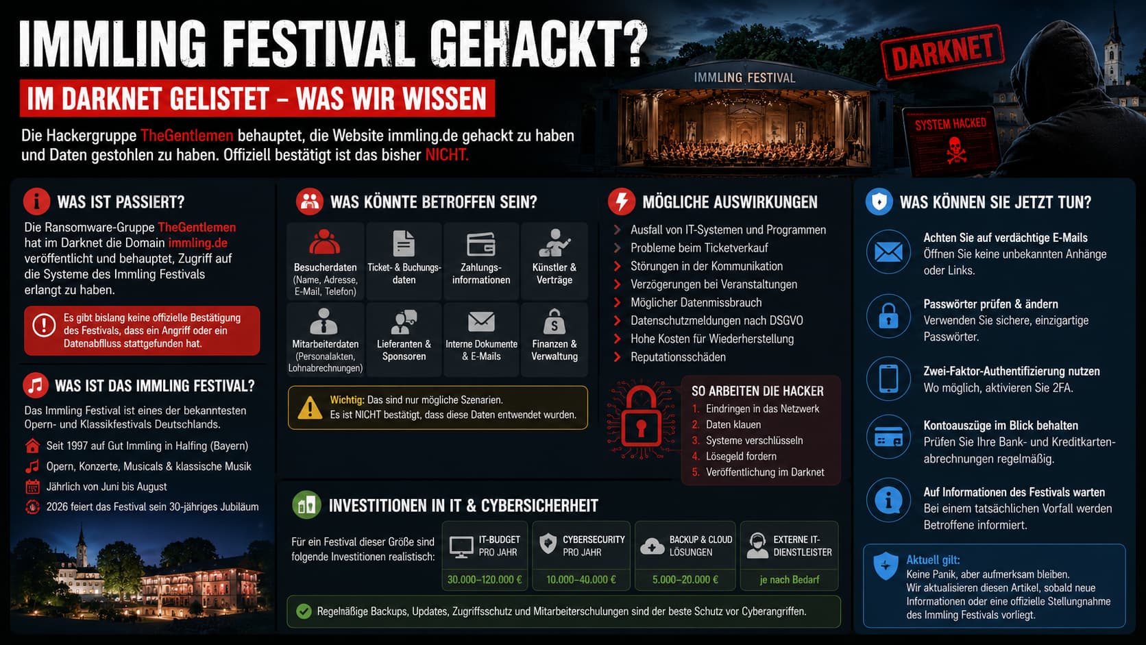 Immling Festival · Was passiert, was könnte betroffen sein, Auswirkungen und Handlungsempfehlungen