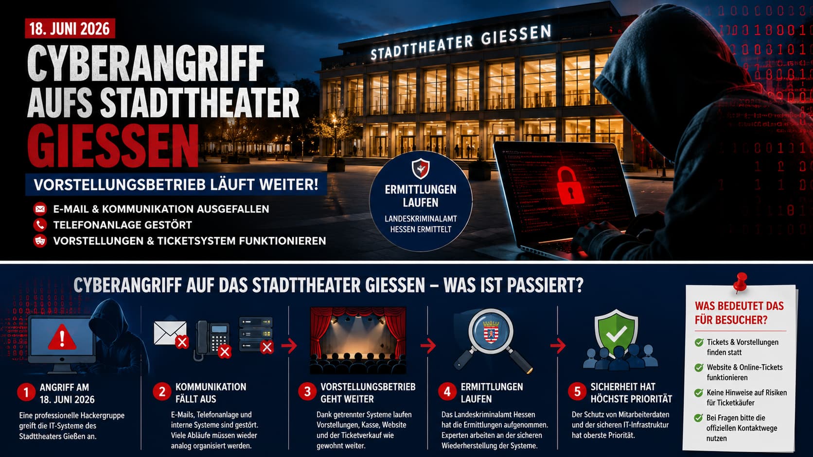 Cyberangriff auf das Stadttheater Gießen am 18. Juni 2026 – Vorstellungsbetrieb läuft weiter, LKA Hessen ermittelt