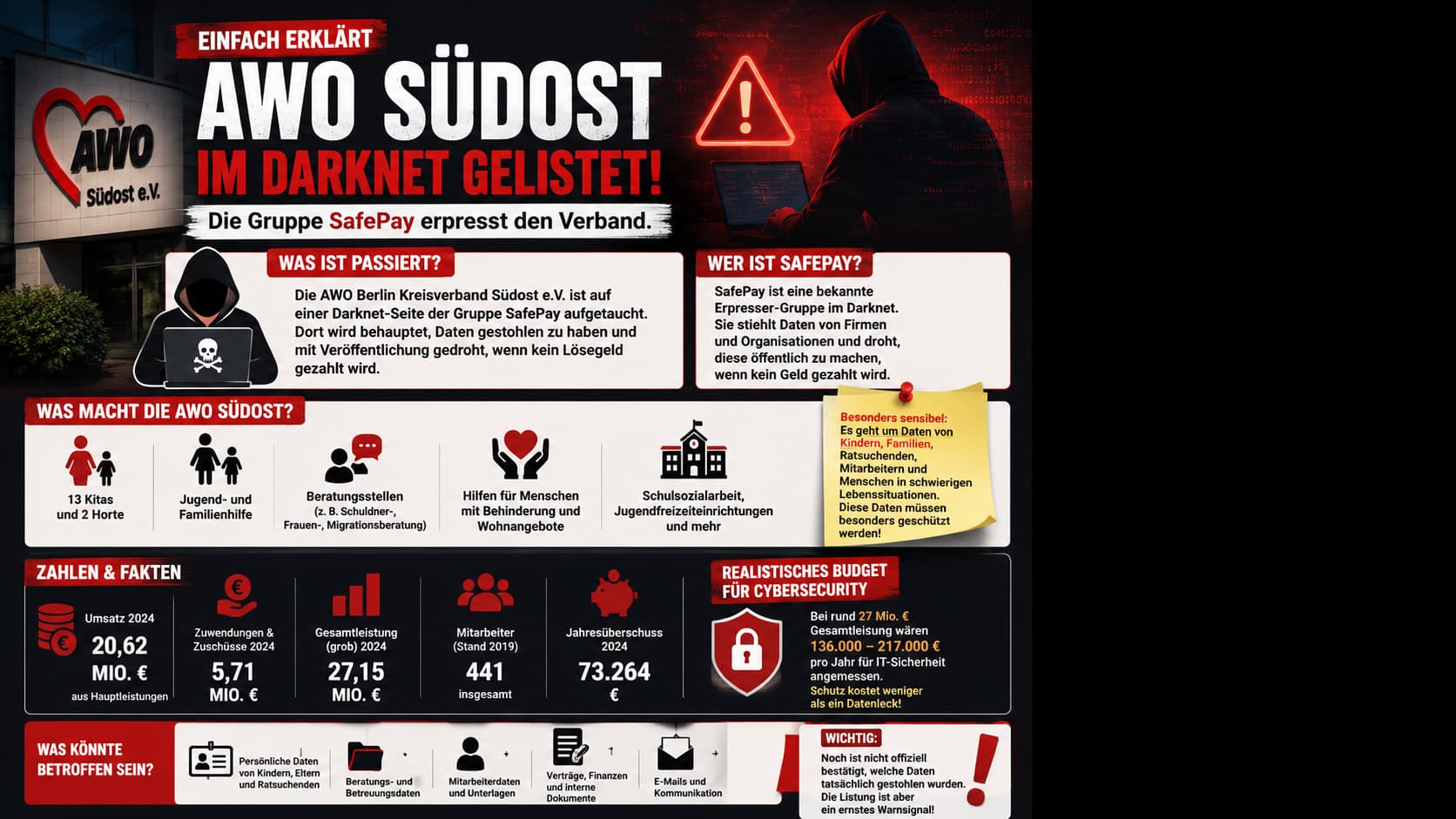 AWO Südost – SafePay Darknet-Leak: einfach erklärt, Zahlen & Fakten