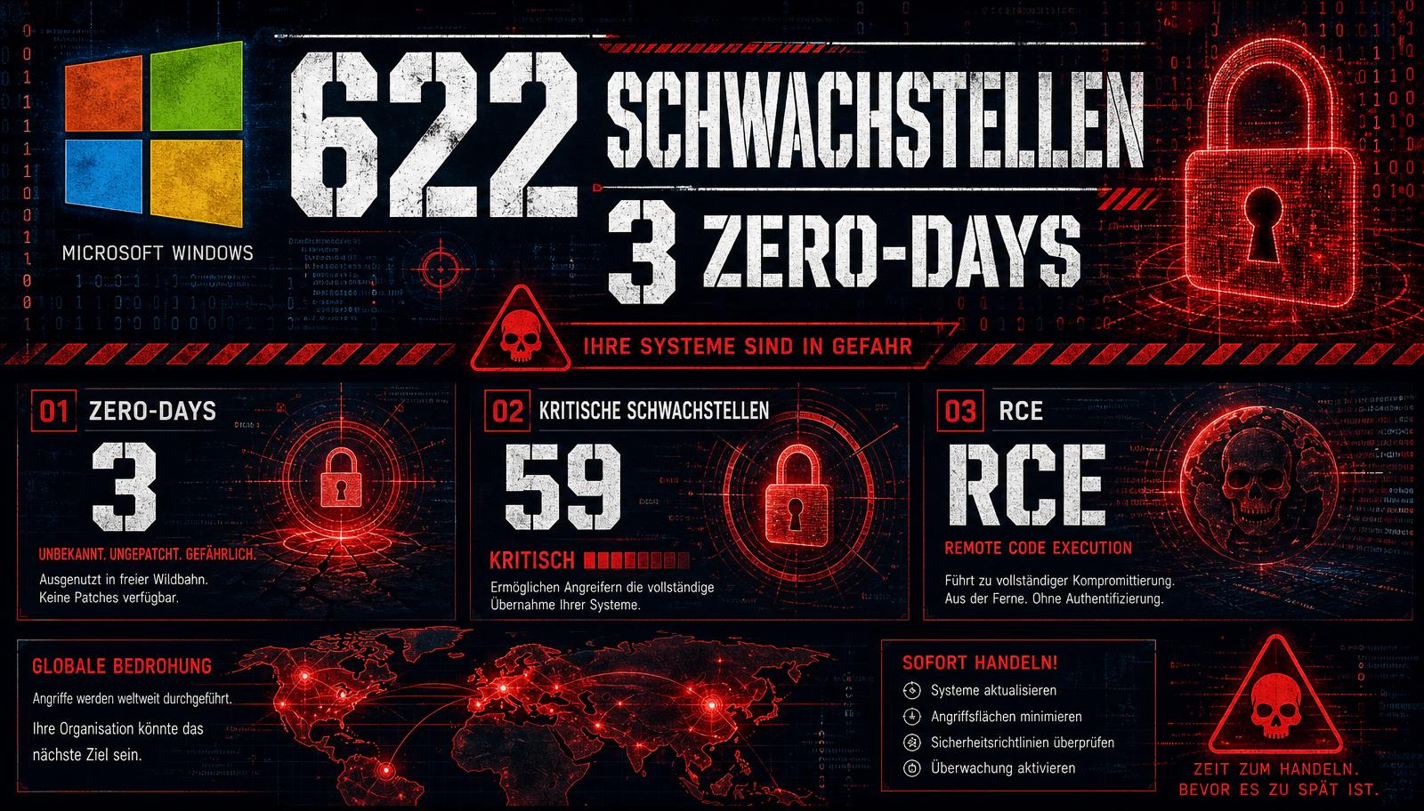 Microsoft Patchday Juli 2026 · Zahlen und Fakten