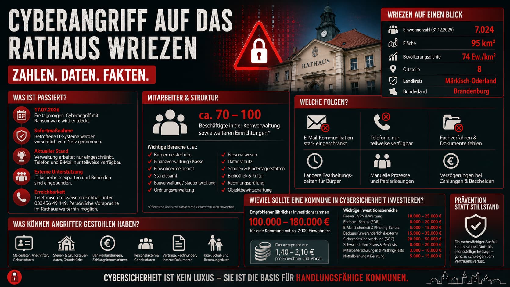 Wriezen auf einen Blick: Cyberangriff auf Rathaus – Zahlen, Daten, Fakten