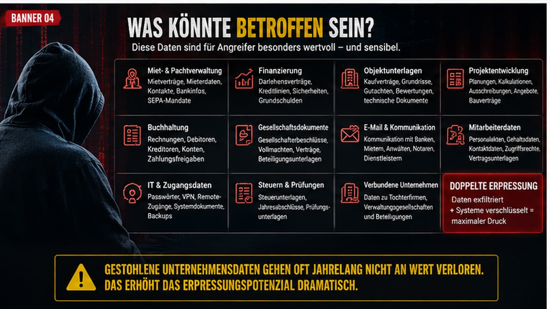 Was könnte betroffen sein: Miet- und Pachtverwaltung, Finanzierung, Objektunterlagen, Buchhaltung, IT-Zugangsdaten und weitere Datenkategorien