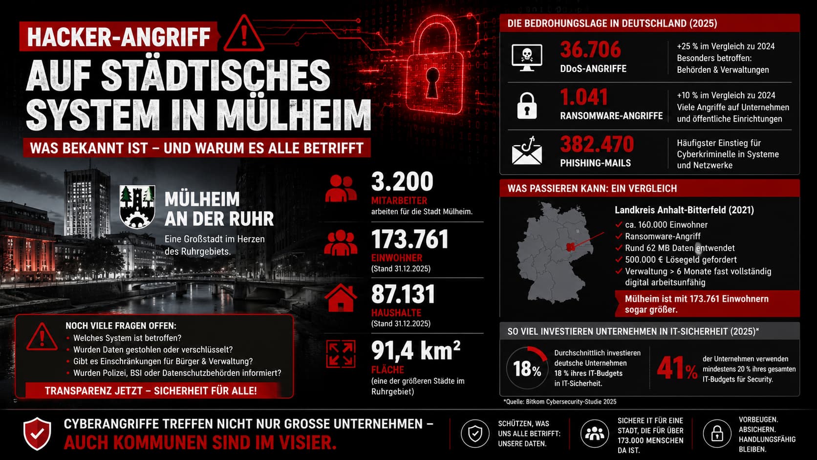 Bedrohungslage Deutschland 2025 – Vergleich Anhalt-Bitterfeld und Mülheim