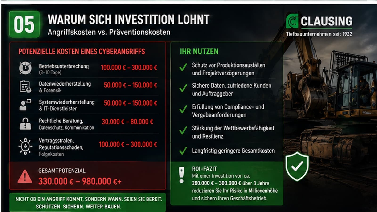 Potenzielle Kosten eines Cyberangriffs im Vergleich zum Nutzen präventiver IT-Sicherheitsinvestitionen