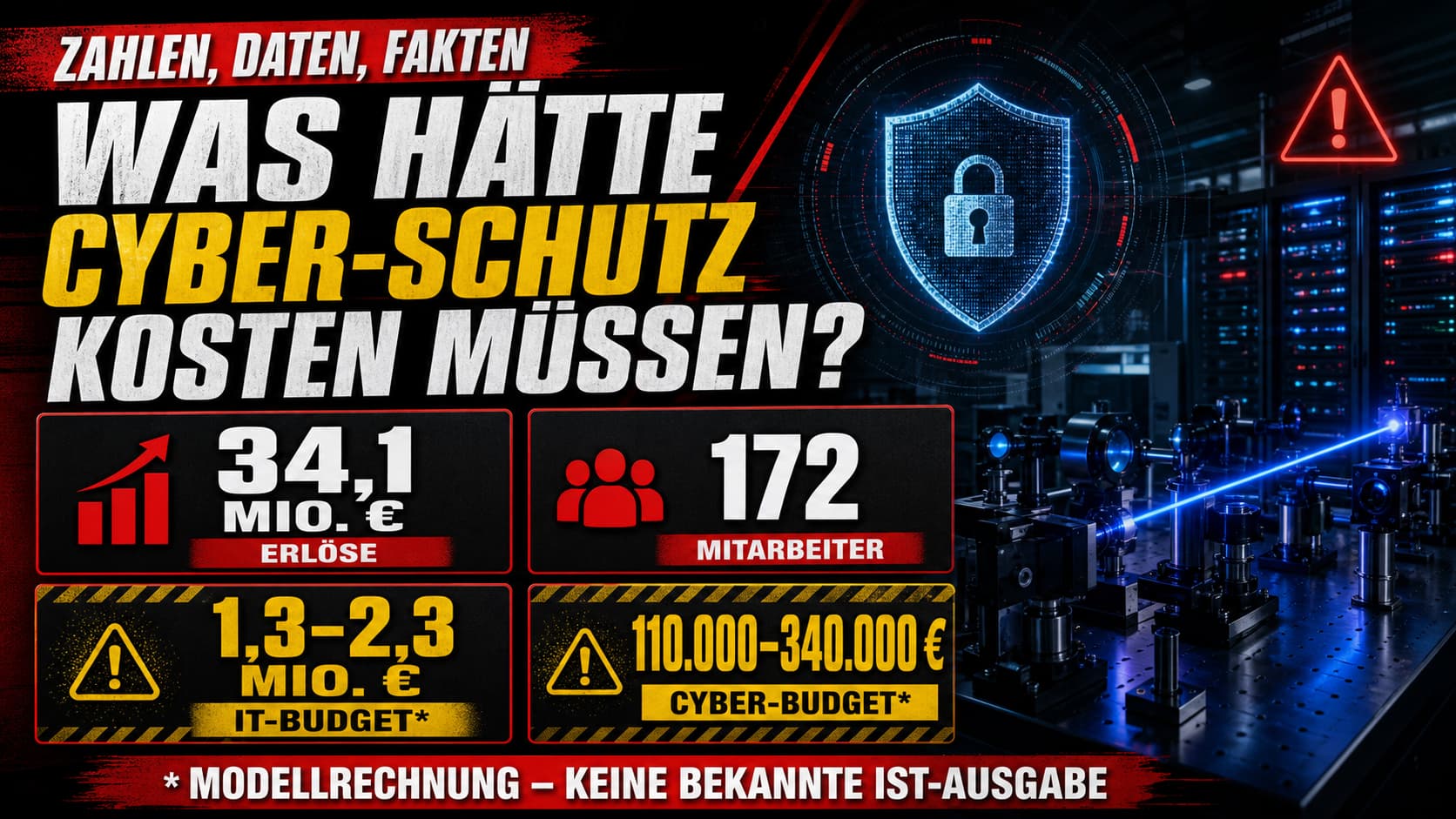 Zahlen, Daten, Fakten: Menlo Systems – 34,1 Mio. € Erlöse, 172 Beschäftigte, Modell-IT-Budget 1,3–2,3 Mio. €, Cyber-Budget 110.000–340.000 €.