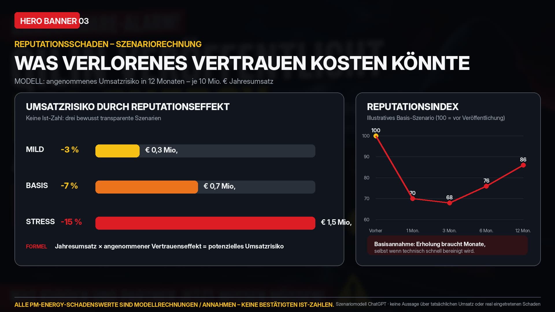 Banner 03: Reputationsschaden – Szenariorechnung mit Umsatzrisiko und Reputationsindex