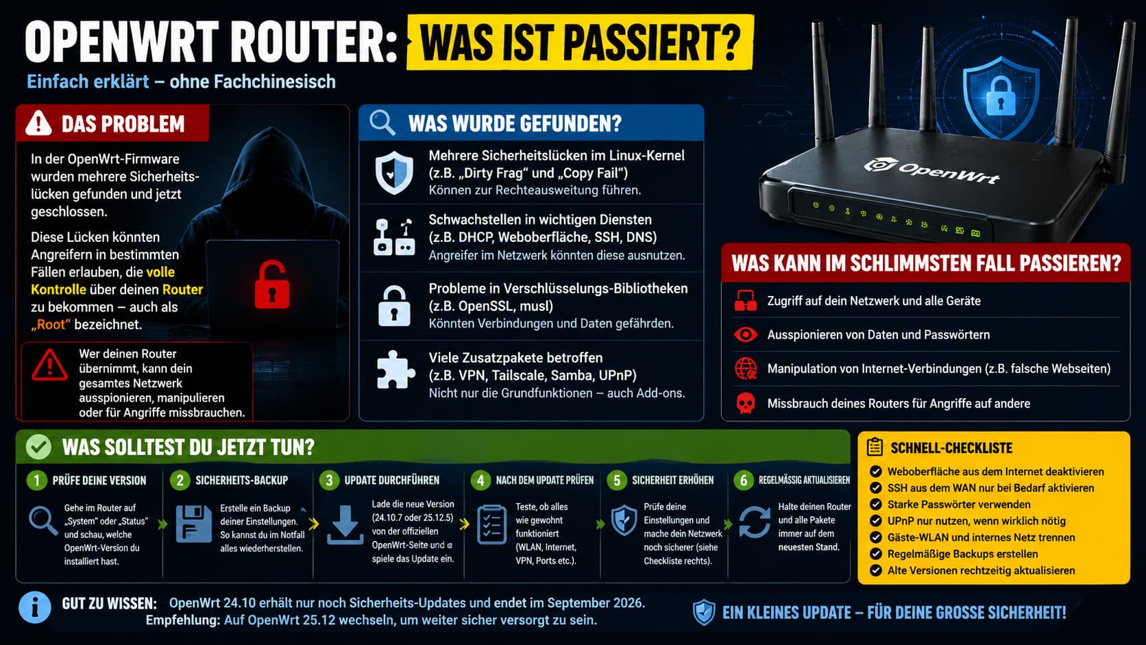 OpenWrt Router: Was ist passiert? Übersicht der Sicherheitslücken und Handlungsempfehlungen