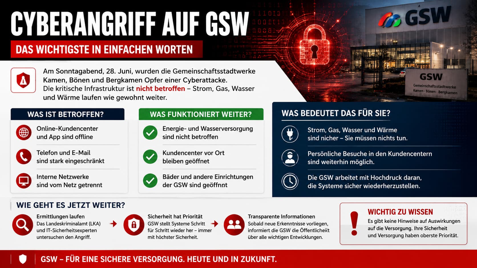 GSW-Cyberangriff — das Wichtigste in einfachen Worten (Info-Grafik)