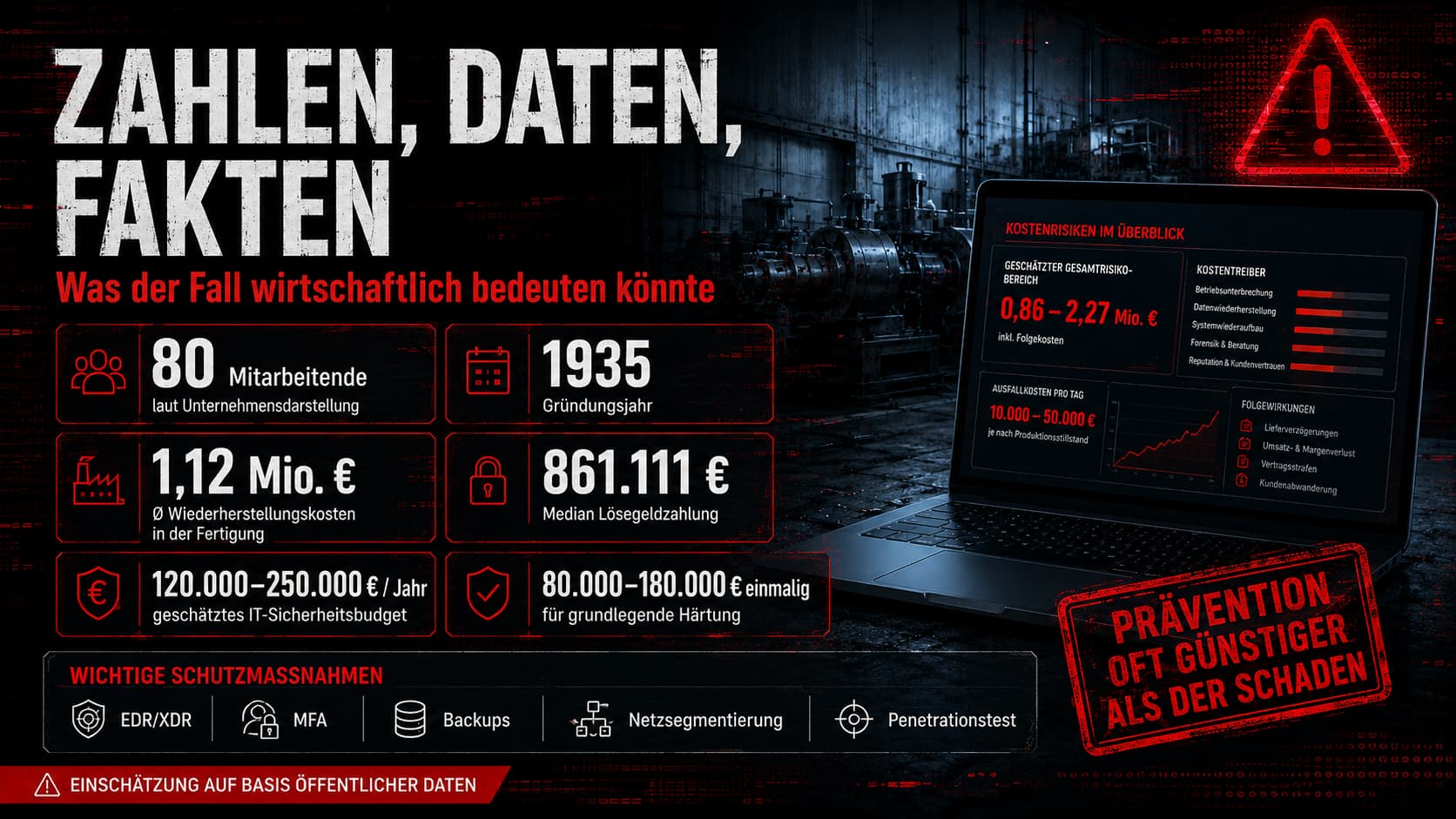 Zahlen, Daten, Fakten: Jäcklin Industrial – gegründet 1935, ca. 80 Beschäftigte, geschätzte Wiederherstellungskosten 1,12 Mio €