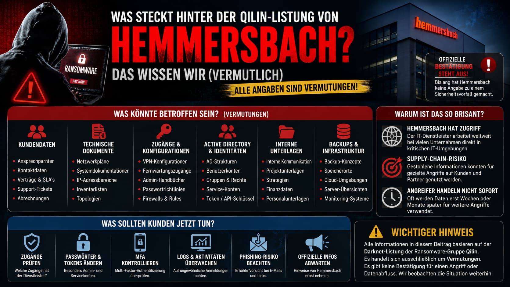 Infografik: Was steckt hinter der Qilin-Listung von Hemmersbach? Was könnte betroffen sein, warum ist es brisant, was sollten Kunden tun?