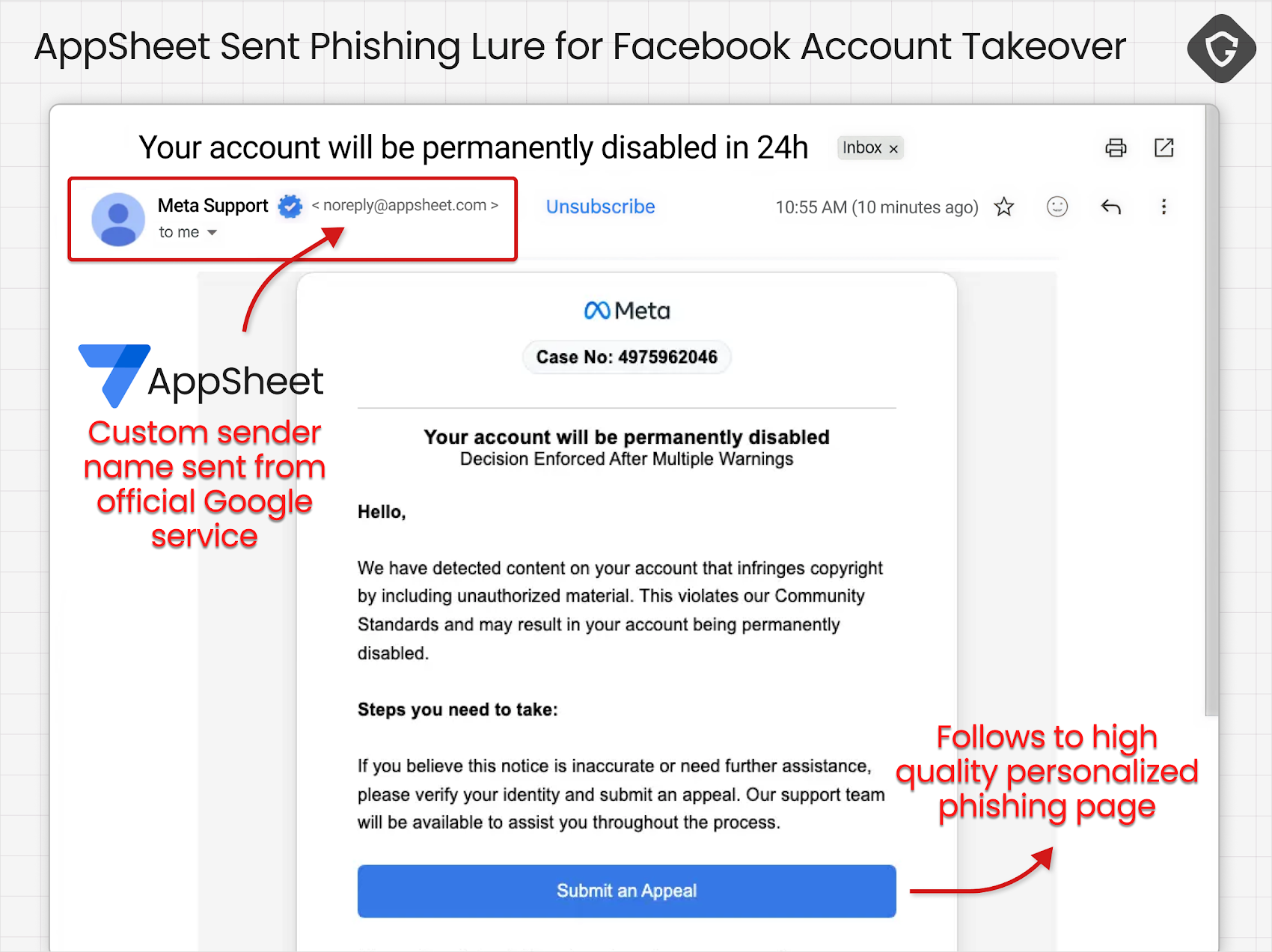 Google AppSheet als Versandweg für Meta-Phishing-Mails