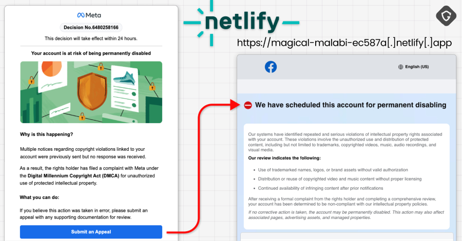 Phishing-Mail mit gefälschter Meta DMCA-Warnung und Netlify-Phishing-Seite