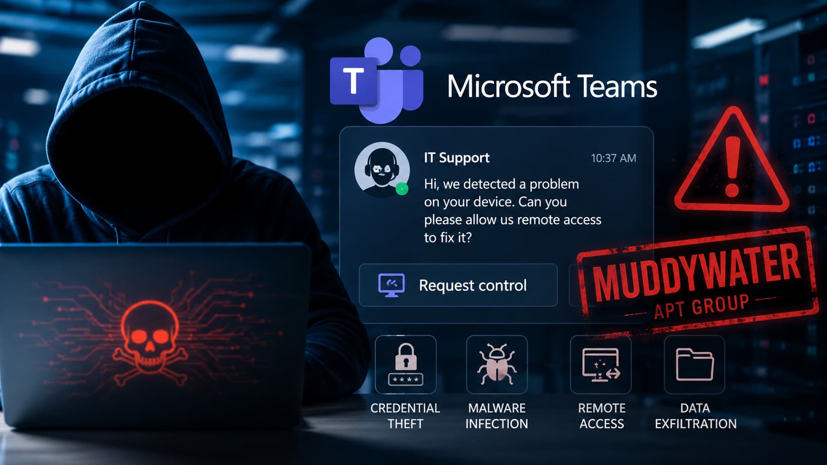 MuddyWater APT-Gruppe missbraucht Microsoft Teams für Malware-Angriffe