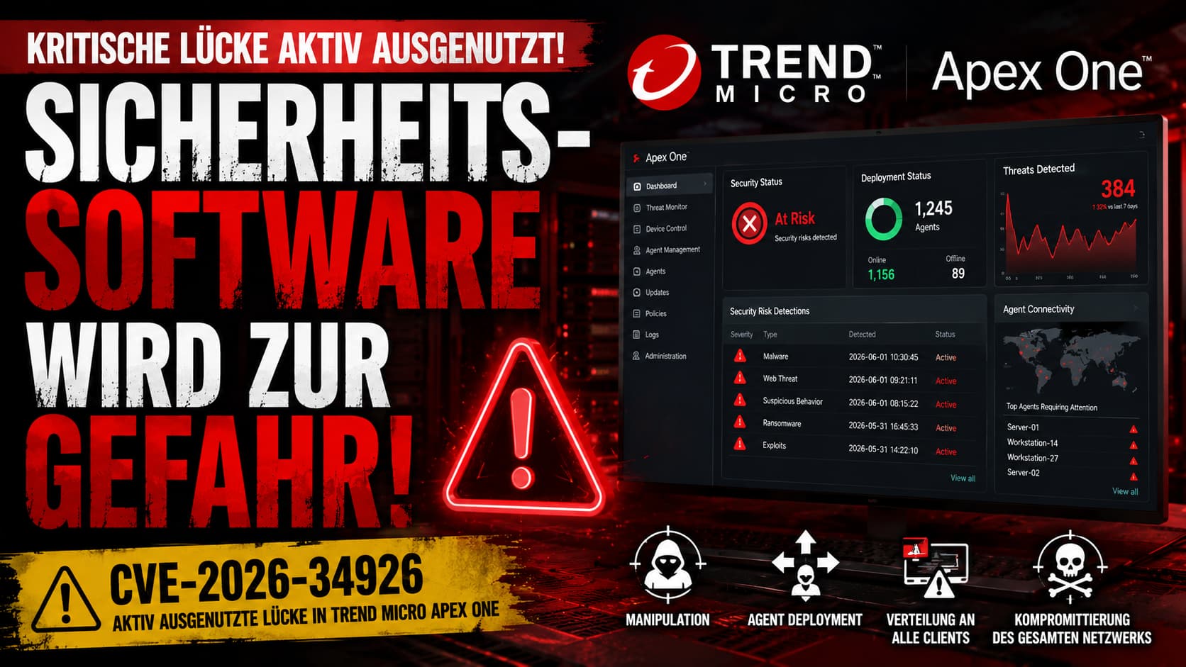 Trend Micro Apex One CVE-2026-34926 – kritische Sicherheitslücke aktiv ausgenutzt