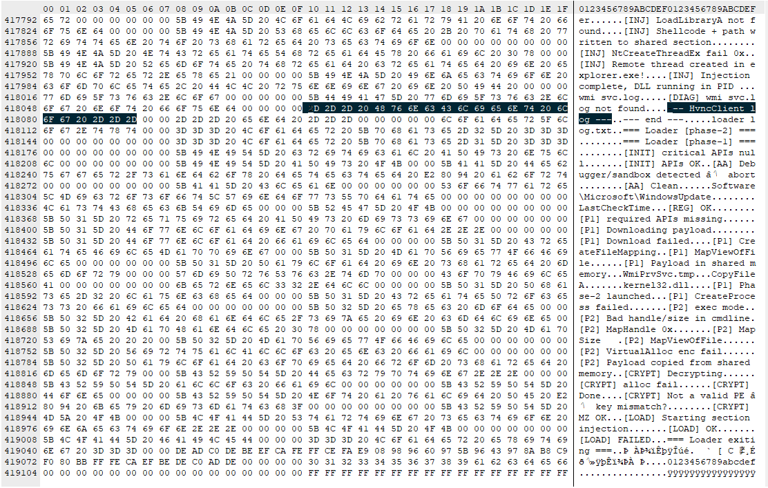 Hex-Dump mit Loader-Phasen INIT INJ CRYPT LOAD und HvncClient