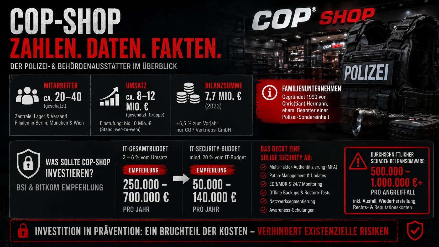 COP-SHOP – Zahlen, Daten, Fakten: Mitarbeiter, Umsatz, Bilanzsumme und IT-Budget-Benchmarks (BSI/Bitkom)