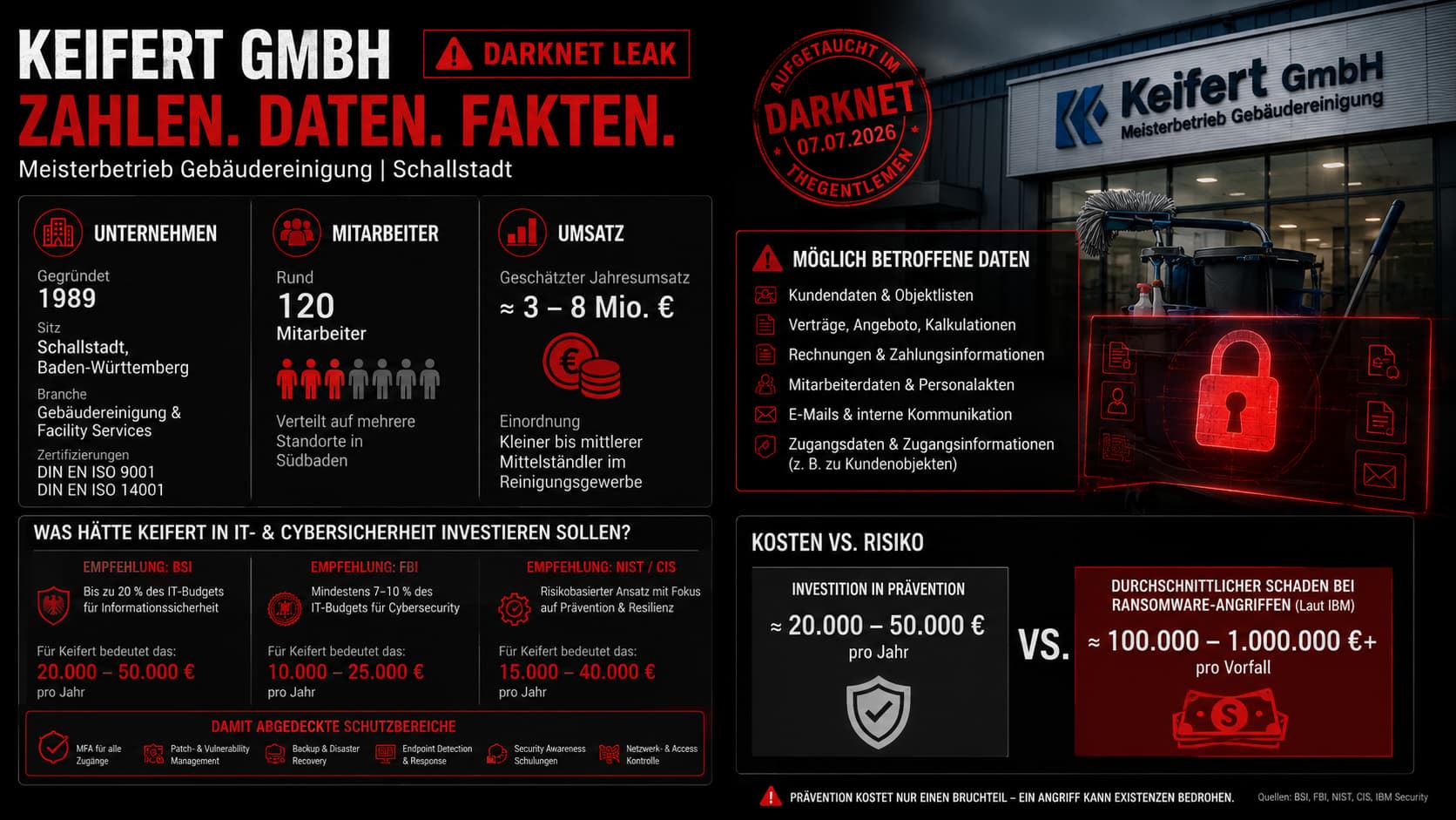 Keifert GmbH – Zahlen, Daten, Fakten: Umsatz, Mitarbeiter, Standort und IT-Budget-Benchmarks (BSI/Bitkom)