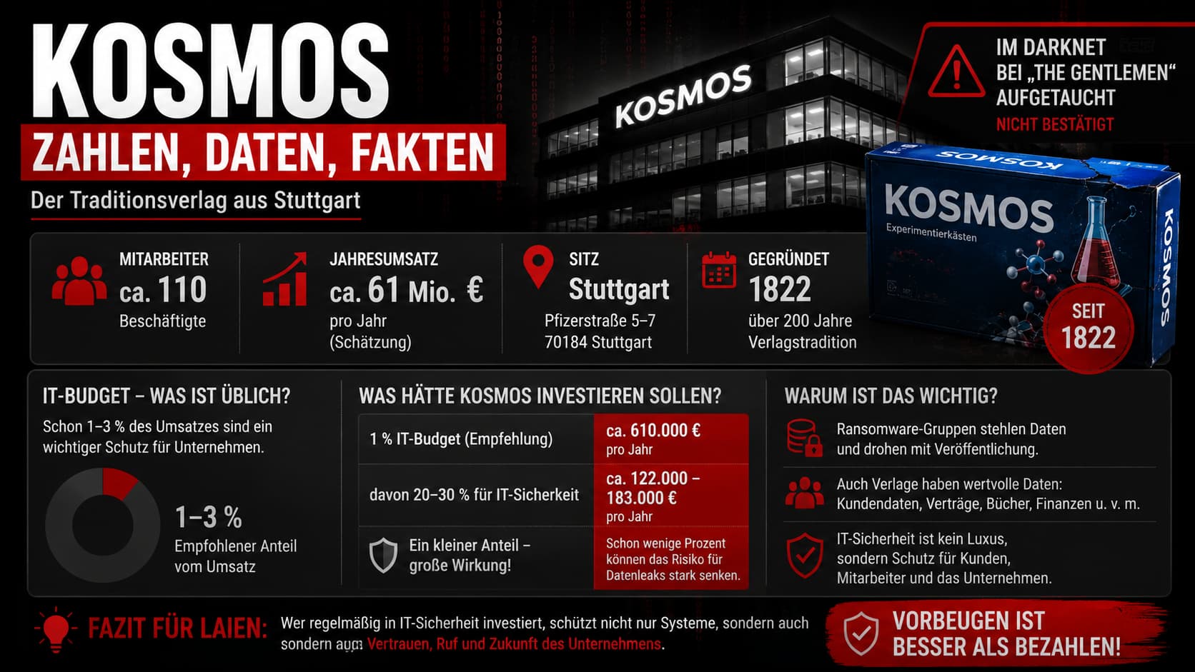 KOSMOS – Zahlen, Daten, Fakten: Umsatz, Mitarbeiter, Standort und IT-Budget-Benchmarks (BSI/Bitkom)